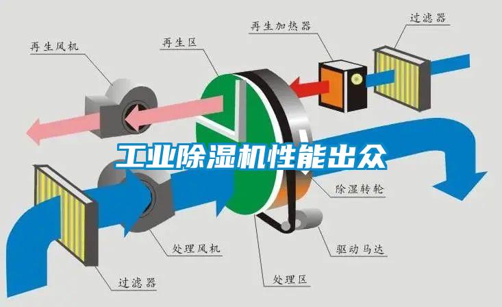 工業除濕機性能出眾