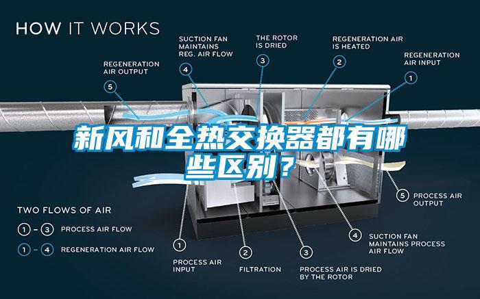 新風和全熱交換器都有哪些區別？