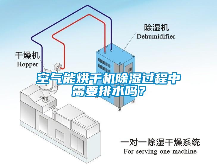 空氣能烘干機除濕過程中需要排水嗎？