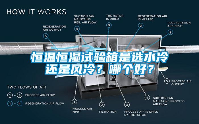 恒溫恒濕試驗箱是選水冷還是風冷？哪個好？