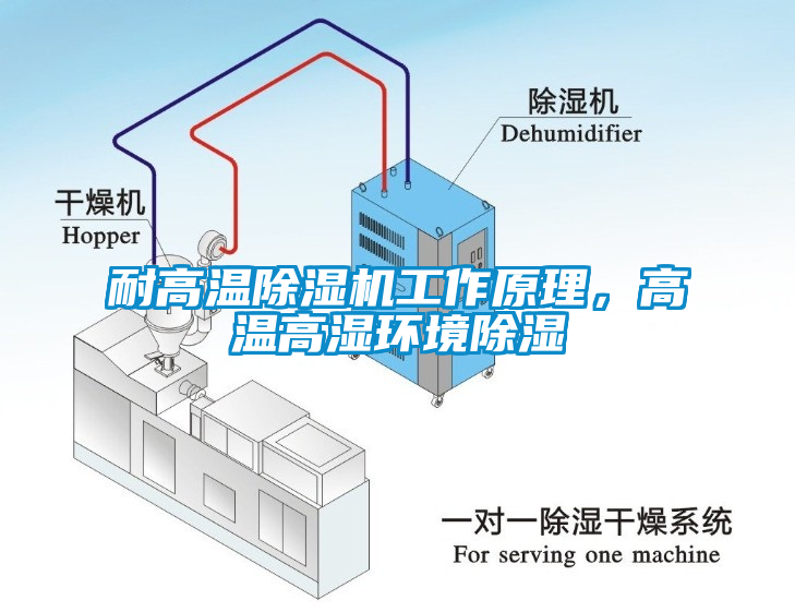 耐高溫除濕機工作原理，高溫高濕環境除濕