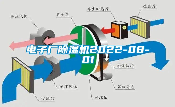 電子廠除濕機2022-08-01