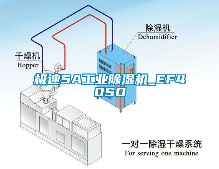 極速5A工業除濕機_EF40SD