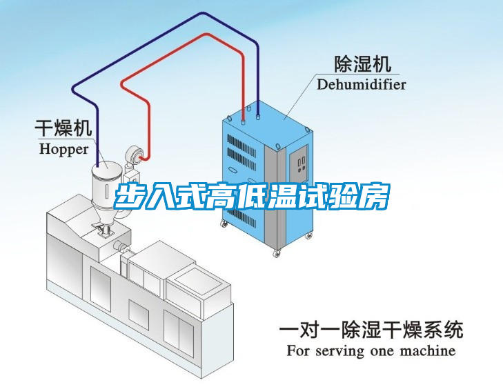 步入式高低溫試驗房