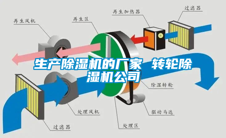 生產除濕機的廠家 轉輪除濕機公司