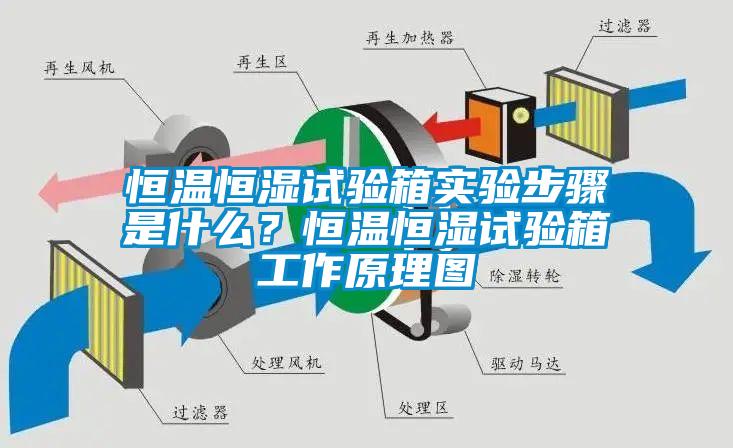 恒溫恒濕試驗箱實驗步驟是什么？恒溫恒濕試驗箱工作原理圖