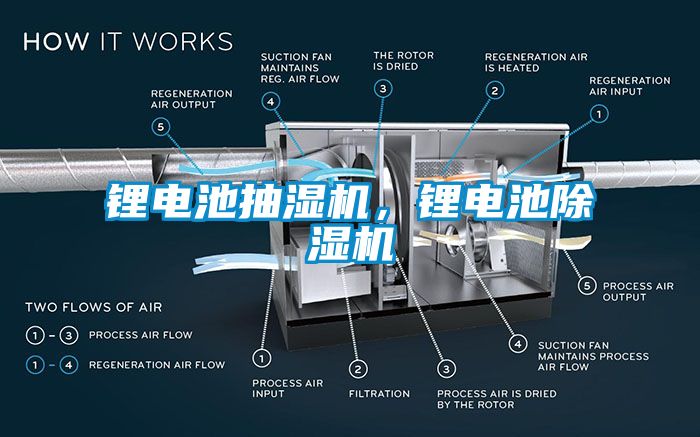 鋰電池抽濕機，鋰電池除濕機