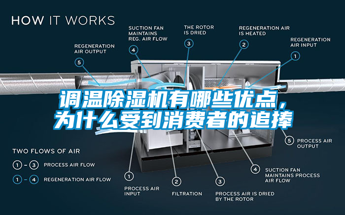 調溫除濕機有哪些優點，為什么受到消費者的追捧