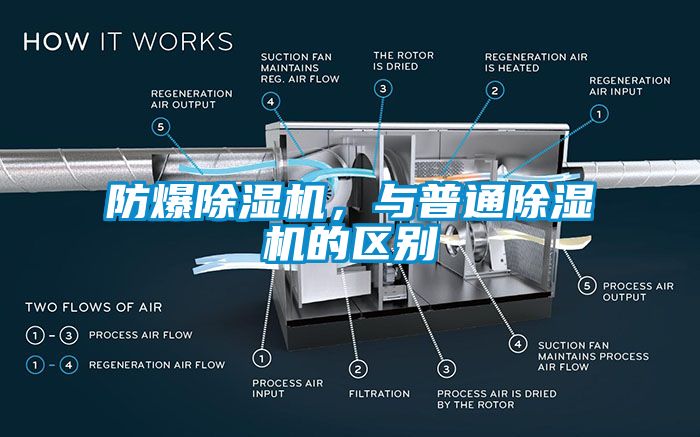 防爆除濕機，與普通除濕機的區別