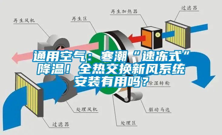 通用空氣：寒潮“速凍式”降溫！全熱交換新風系統安裝有用嗎？