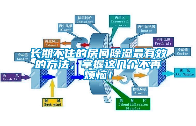 長期不住的房間除濕最有效的方法，掌握這幾個不再煩惱！