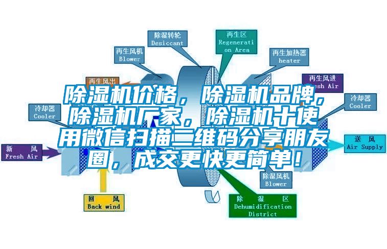 除濕機價格，除濕機品牌，除濕機廠家，除濕機十使用微信掃描二維碼分享朋友圈，成交更快更簡單！