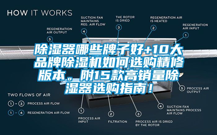 除濕器哪些牌子好+10大品牌除濕機(jī)如何選購(gòu)精修版本。附15款高銷量除濕器選購(gòu)指南！