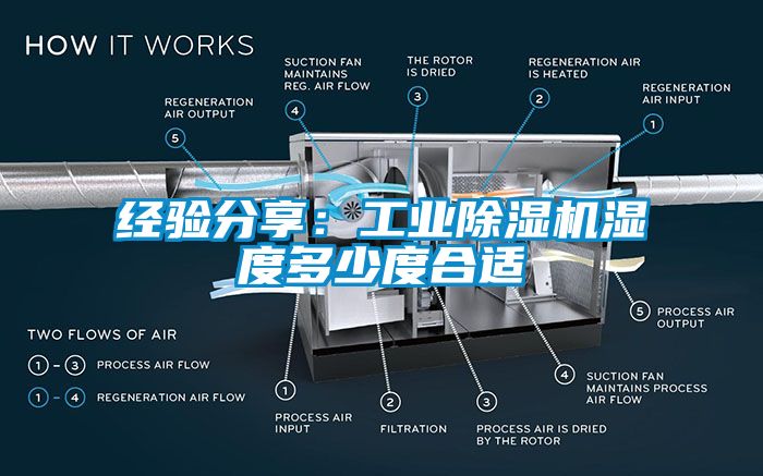 經驗分享：工業除濕機濕度多少度合適