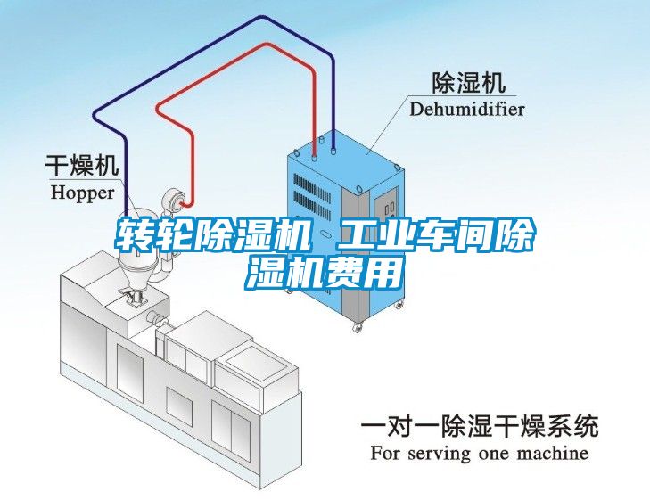 轉輪除濕機 工業車間除濕機費用