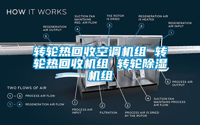 轉輪熱回收空調機組 轉輪熱回收機組 轉輪除濕機組