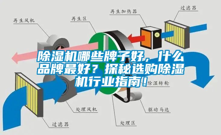 除濕機哪些牌子好，什么品牌最好？探秘選購除濕機行業指南！