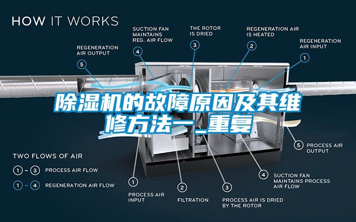 除濕機的故障原因及其維修方法一_重復