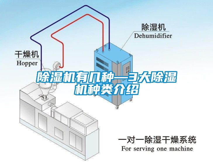 除濕機有幾種—3大除濕機種類介紹