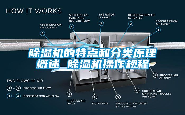 除濕機的特點和分類原理概述 除濕機操作規程