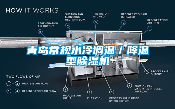 青島常規水冷調溫／降溫型除濕機