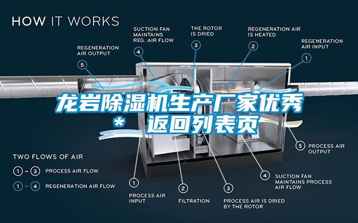 龍巖除濕機生產廠家優秀＊ 返回列表頁