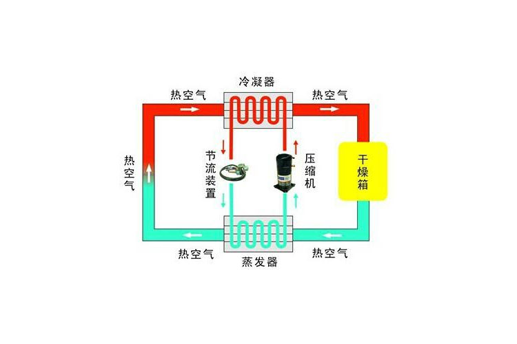 除濕機與空調除濕哪個效果好 今天為你詳細分析